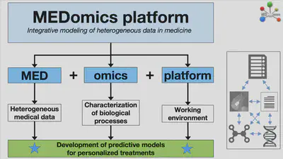 MEDomics platform