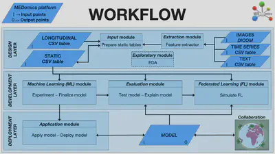 MEDomics workflow